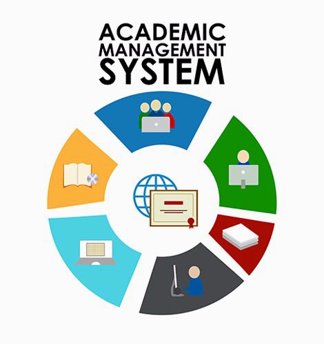 Academy management system
